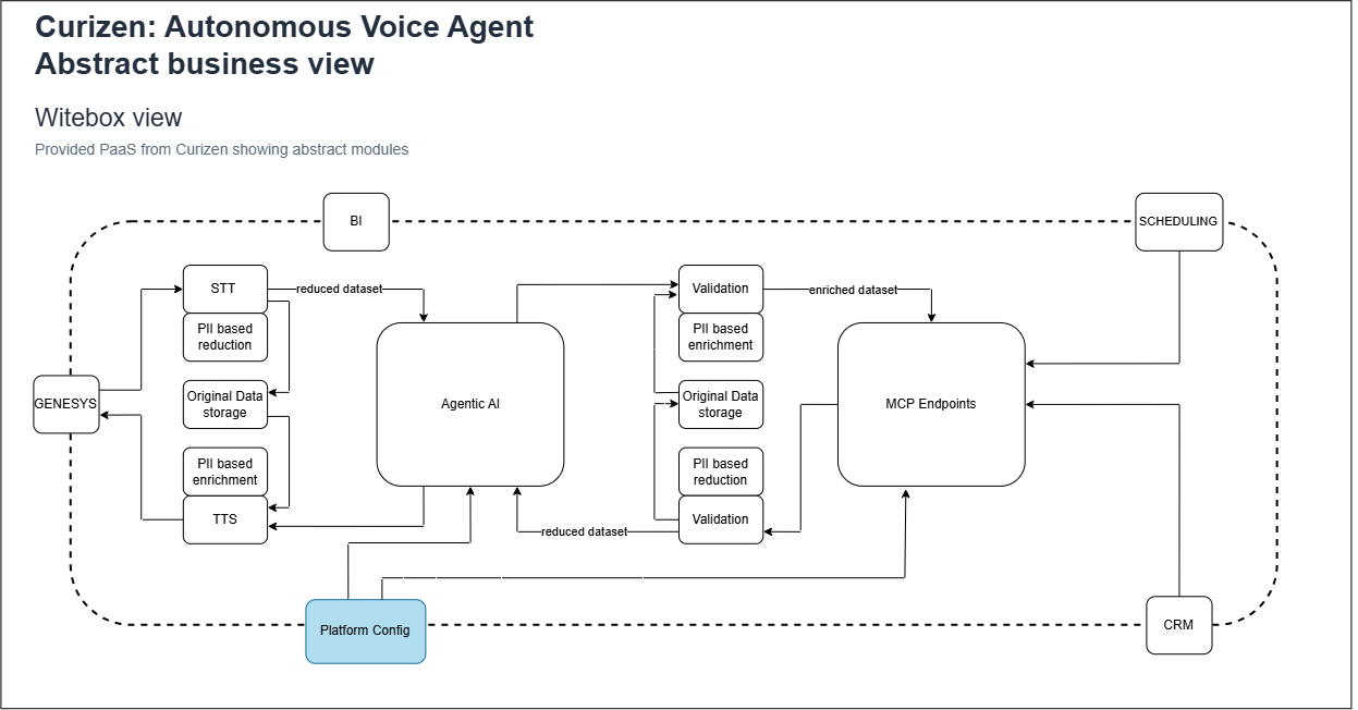 AI agent platform architecture: control plane and runtime plane